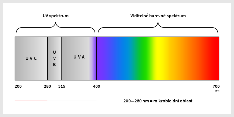 Elektromagnetické záření