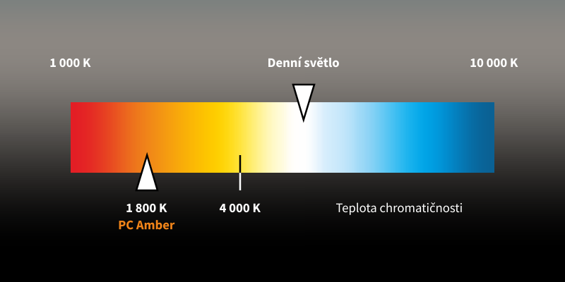 Teplota chromatičnosti