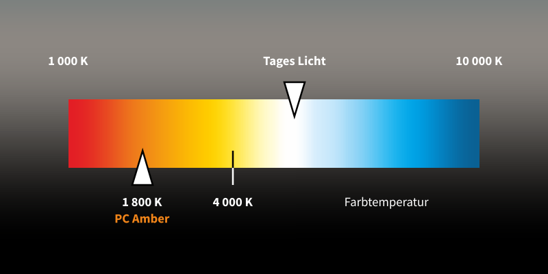 Farbtemperatur