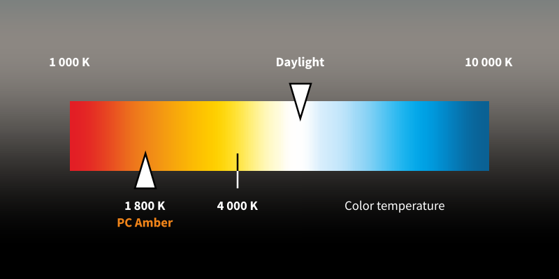 Color temperature