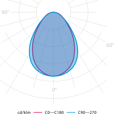 Photometry