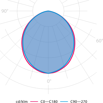 Photometry