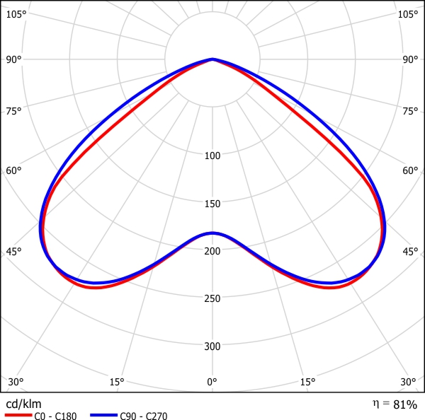 Photometry