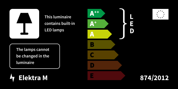 Energy lebel