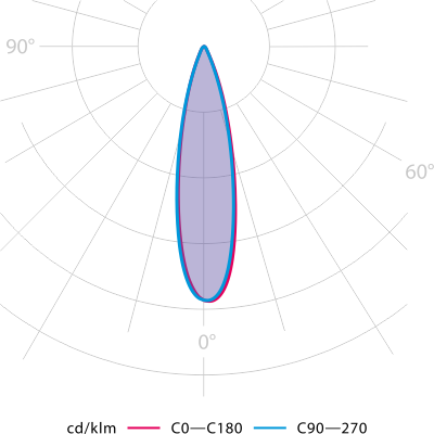 NITA photometry