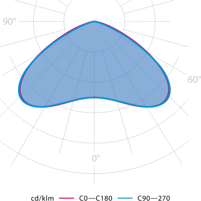 Photometry