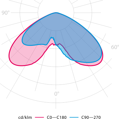 Photometry