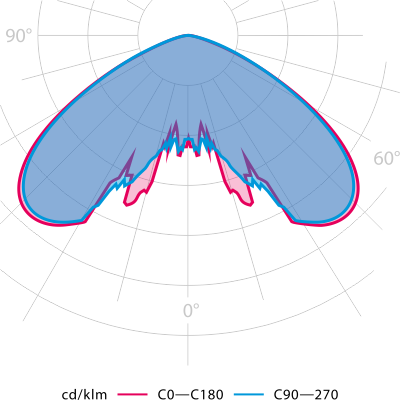 Photometry