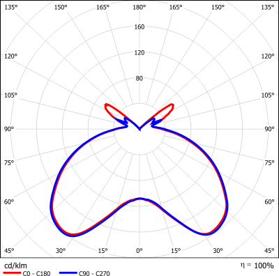 Photometry