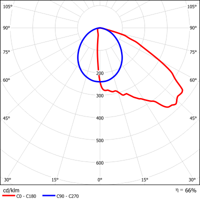 Photometry