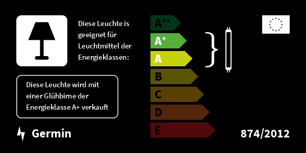 Energieeffizienzklasse